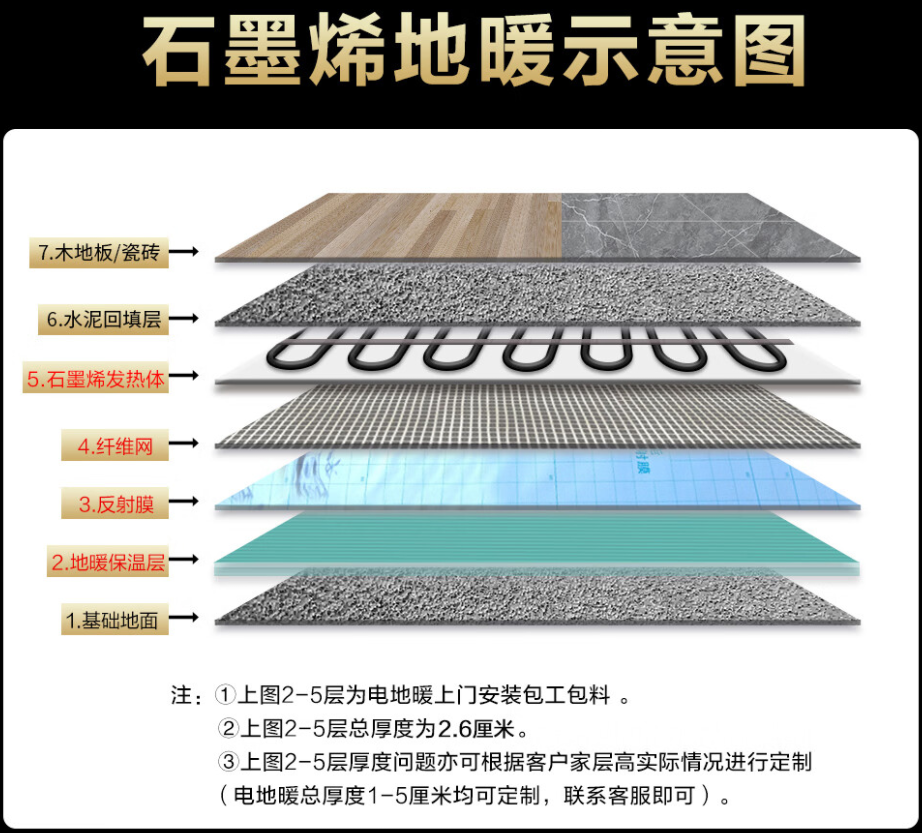 解放区 石墨烯电地暖公司哪家好？施工质量核心标准